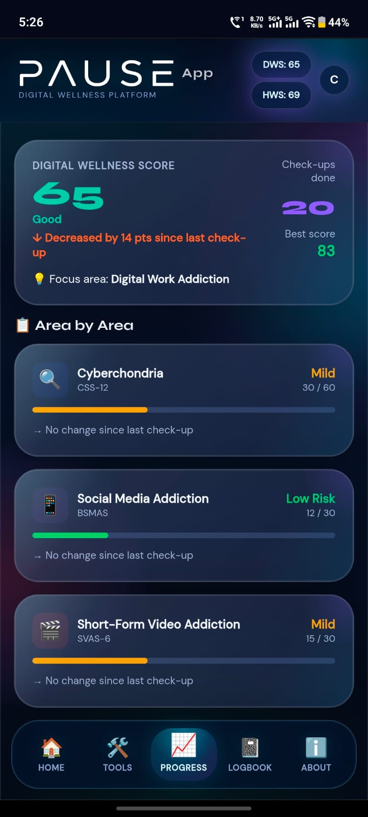 PAUSE App Progress screen — Digital Wellness Score 65, Area by Area breakdown, check-ups history